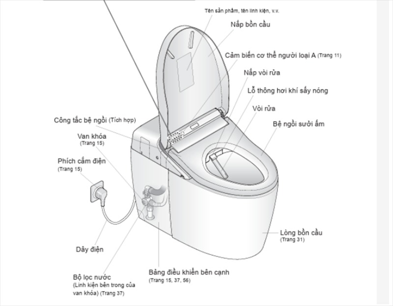 Bồn cầu thông minh là gì
