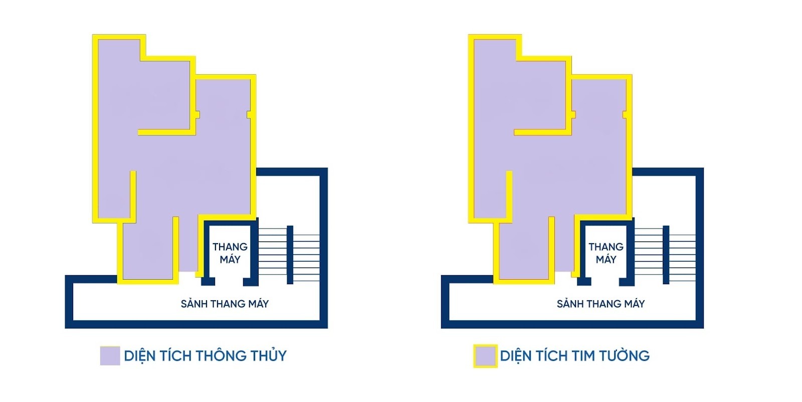 Hướng dẫn cách tính diện tích nhà chung cư chi tiết và đầy đủ nhất - 1