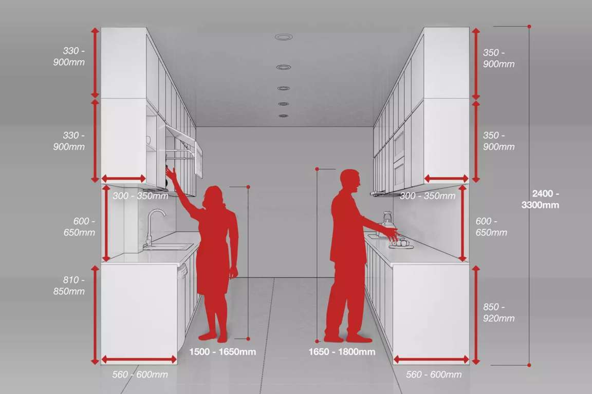 Thông số kỹ thuật và lưu ý quan trọng khi thiết kế tủ bếp trên - 0