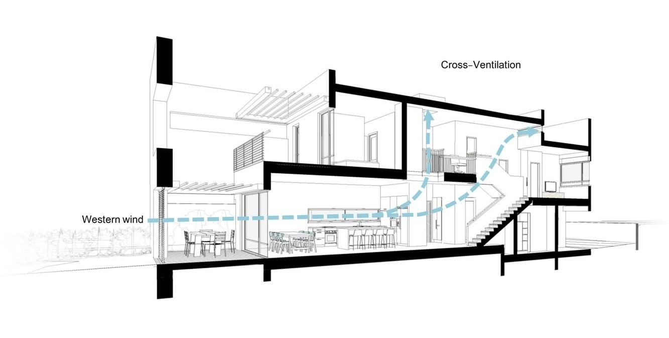 Thông gió chéo là gì - 1