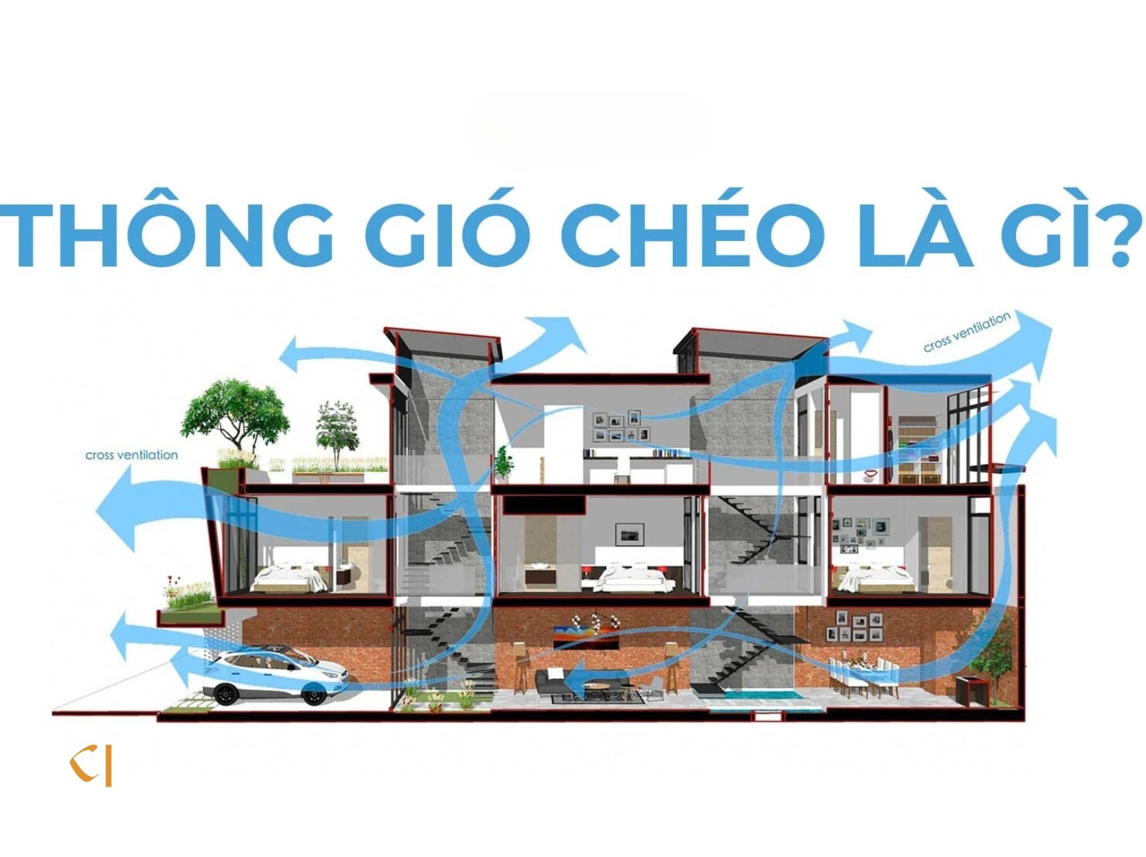 Thông gió chéo là gì