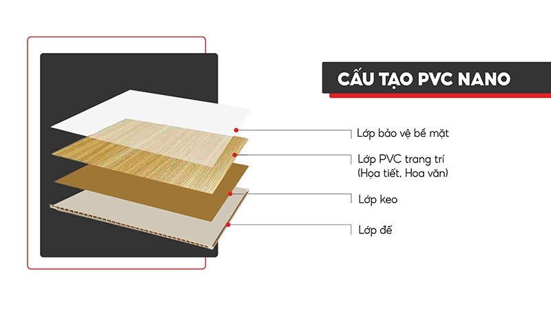 So sánh trần nano và trần thạch cao - 1