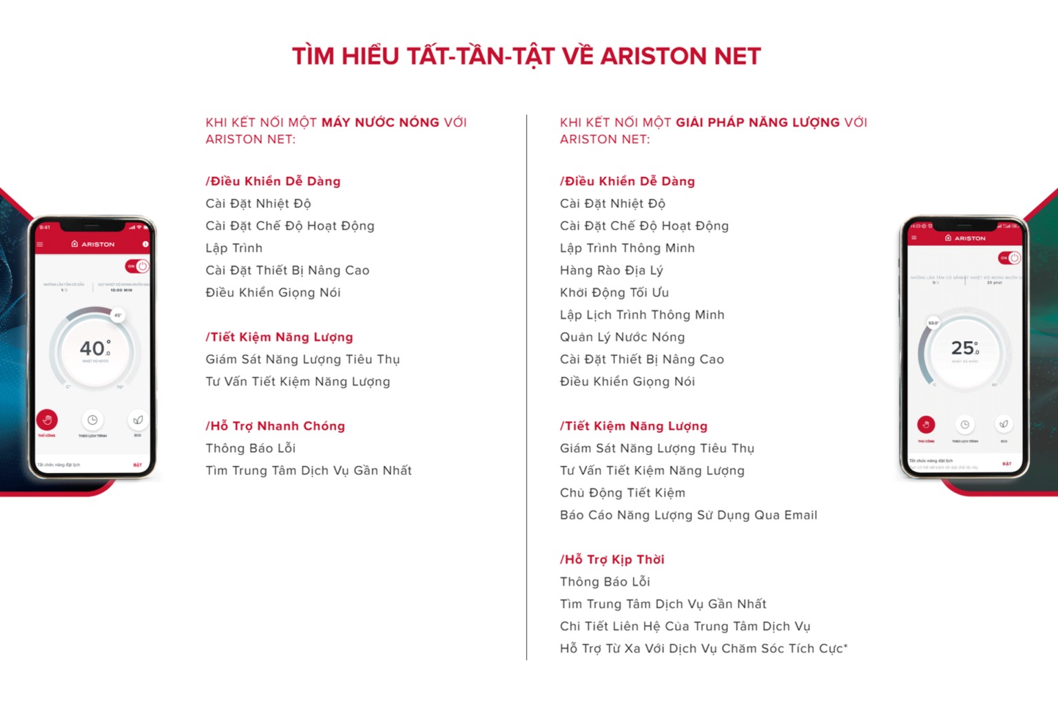 Tất cả tính năng của Appp Ariston