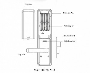 Cấu tạo mặt trong của khóa BABA-8300
