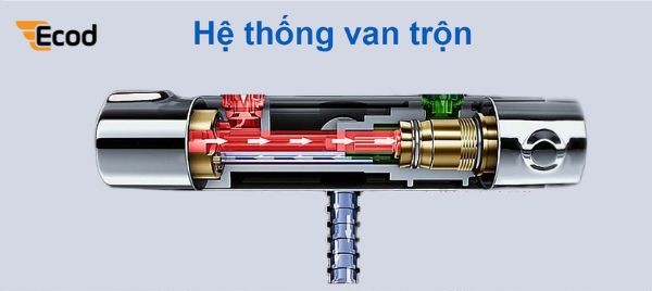 Hệ thống van trộn thông minh ES1307