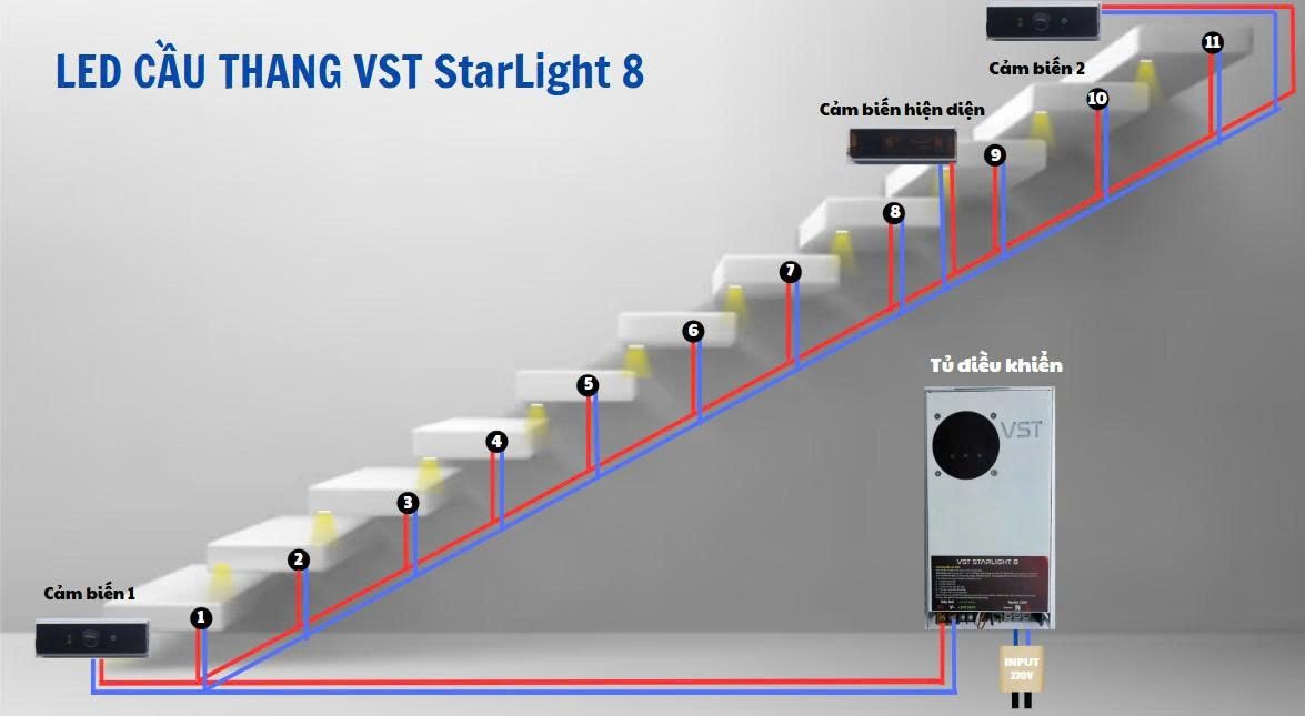 Sơ đồ giải pháp led cầu thang chỉ đi 1 dây VST Strarlight 8