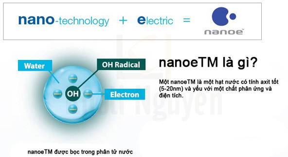 Công nghệ NanoE giúp tạo ra các ion âm có lợi cho sức khỏe người dùng.
