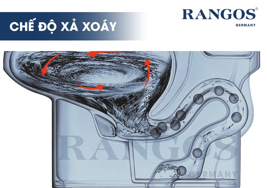 Chế độ xả xoáy bồn cầu Rangos