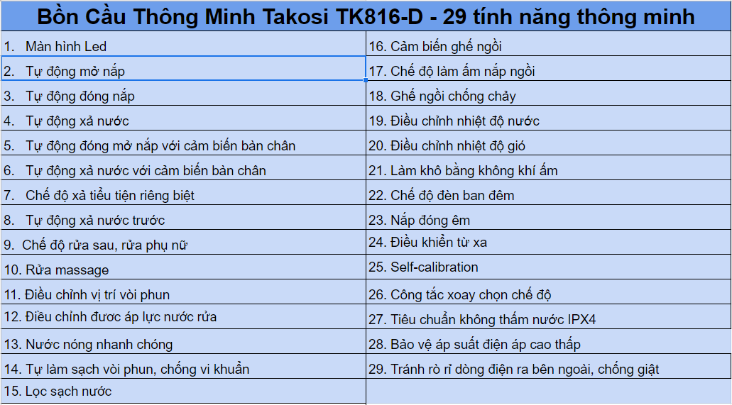 Tính Năng Bồn Cầu Thông Minh Takosi TAKOSI K8I6-D