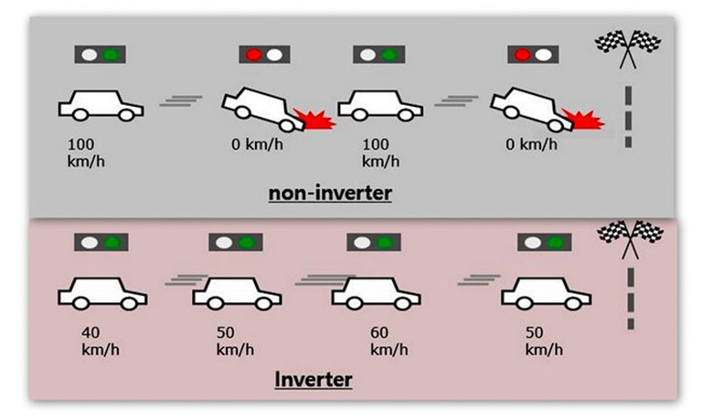 Công nghệ Inverter có trên bếp từ - Hình 3