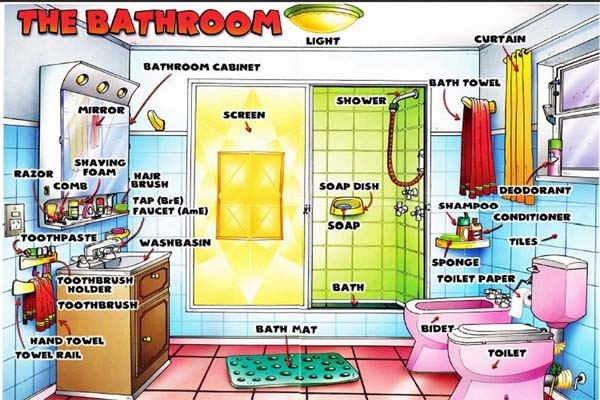 phòng tắm tiếng Anh là gì