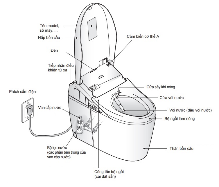 Bản Vẽ Chi Tiết Bồn Cầu Thông Minh TOTO CS985VA/TCF9786WA NEOREST AH