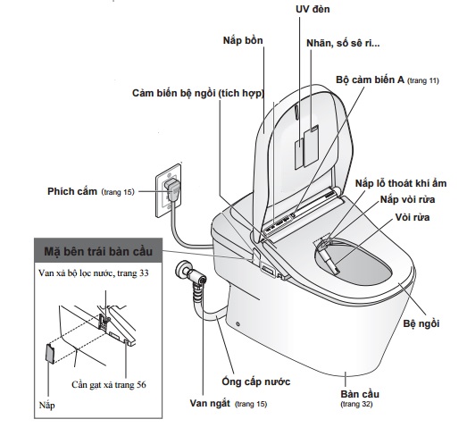 Bản Vẽ Chi Tiết Bồn Cầu Thông Minh TOTO CW992VA/TCF992WA