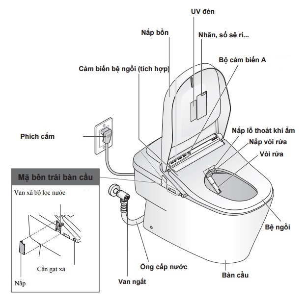 Bản vẽ chi tiết bệt điện tử TOTO CW993VA/TCF993WA