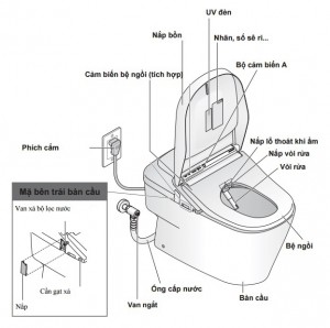 Bản vẽ chi tiết bệt điện tử TOTO CW993VA/TCF993WA
